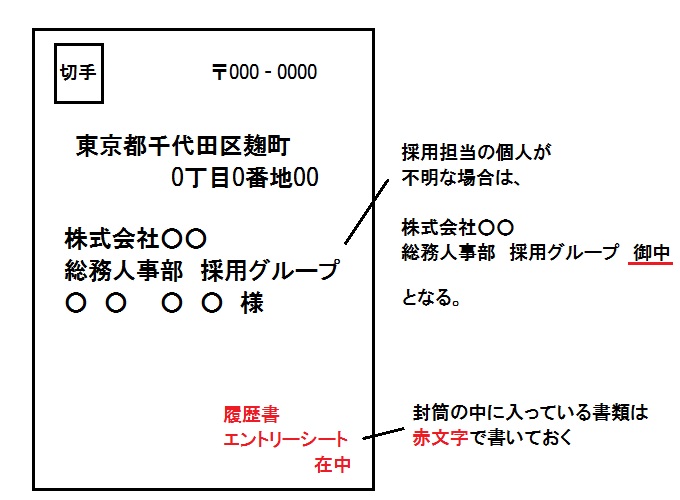 就活 横書きの封筒の書き方 表と裏の見本 具体例を紹介